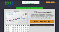 Desktop Screenshot of macrograph.com