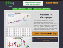Tablet Screenshot of macrograph.com
